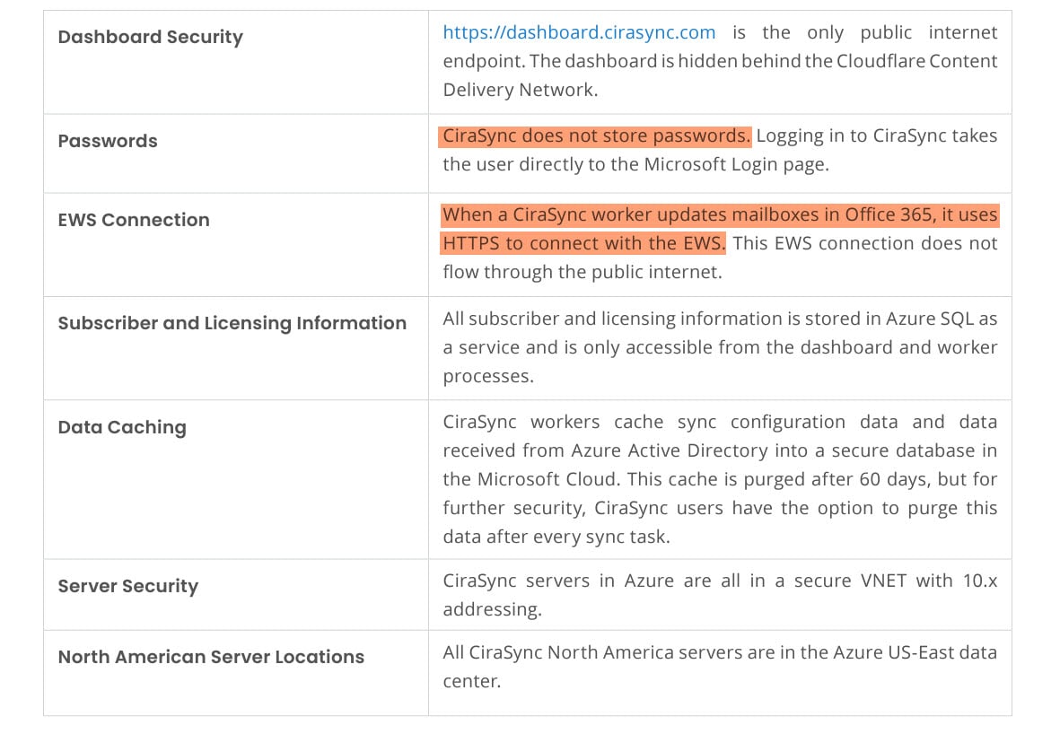 CiraSync Measures for Securely Syncing Construction Contacts to Smartphones