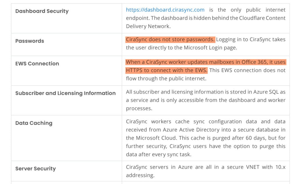 CiraSync security measures when syncing contacts to smartphones