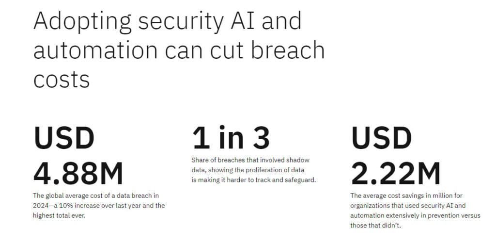 Data breaches cost millions of dollars