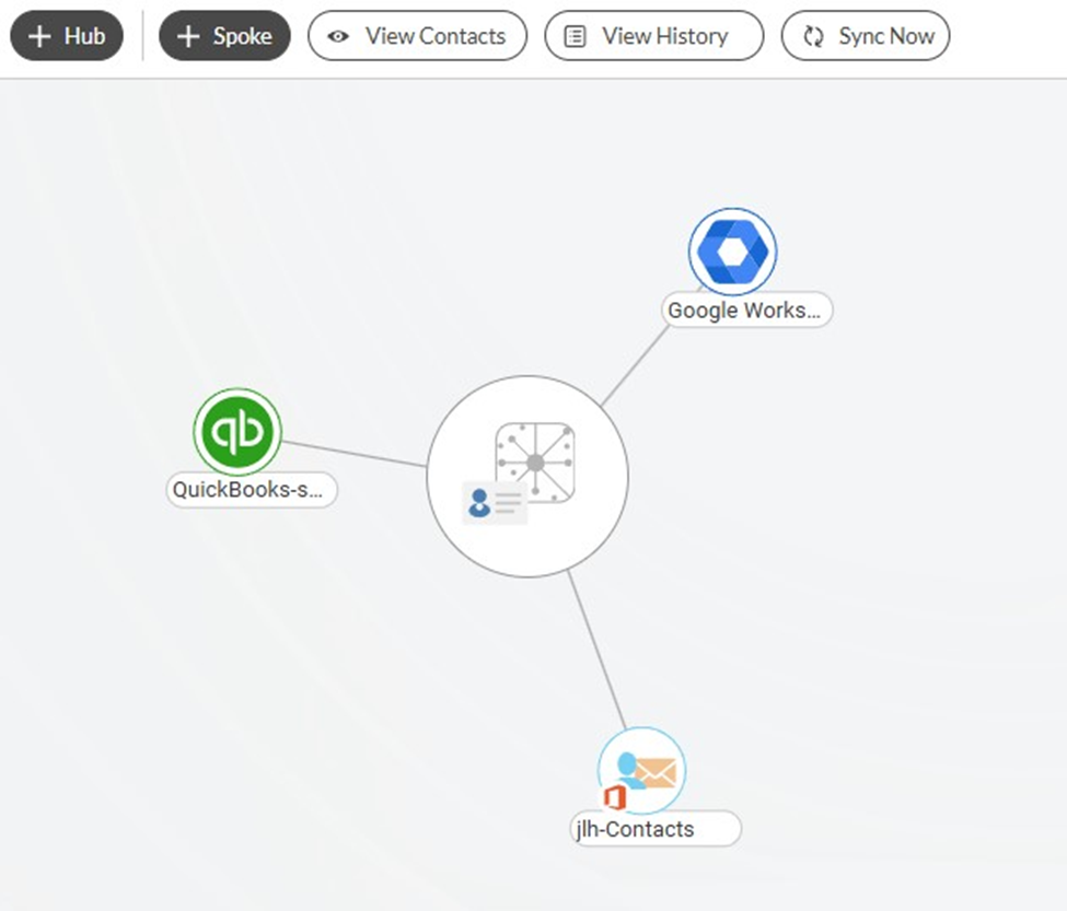 Spoke and Hub in CiraHub