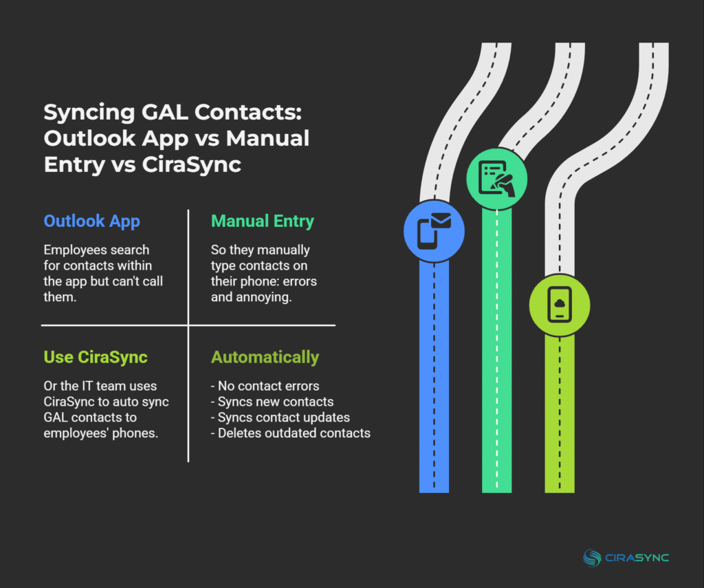 outlook vs manual sync vs cirasync