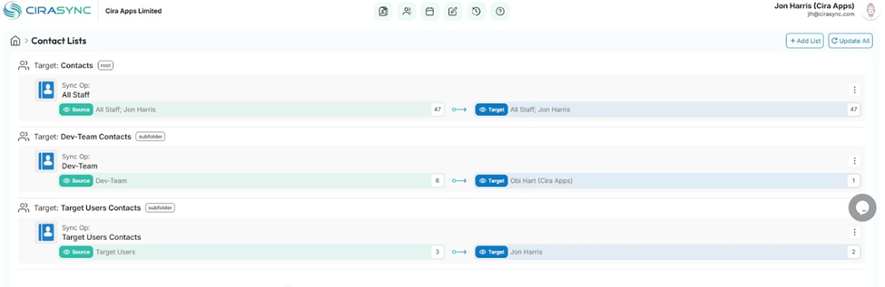 sync summary dashboard in CiraSync