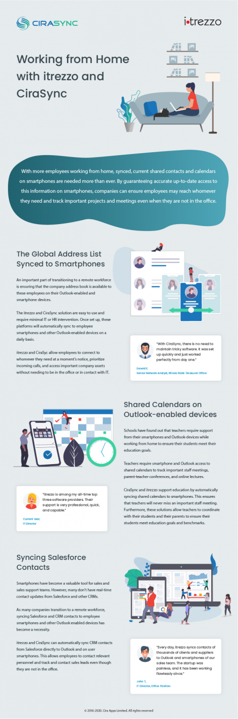 Work from Home with itrezzo and CiraSync Infographic | CiraSync | CiraSync