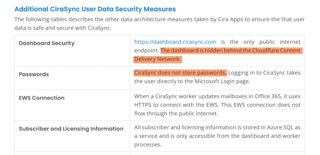 CiraSync Data Security Measures