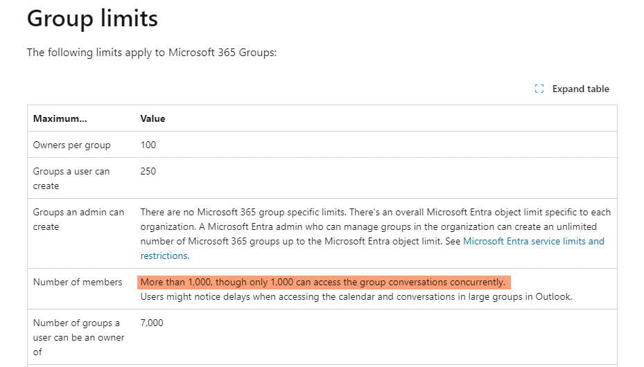 Microsoft 365 Group vs Shared Mailbox