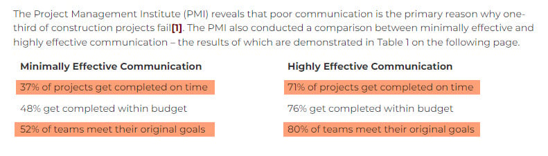 Positive and Negative Effects of Communication in the Construction Projects