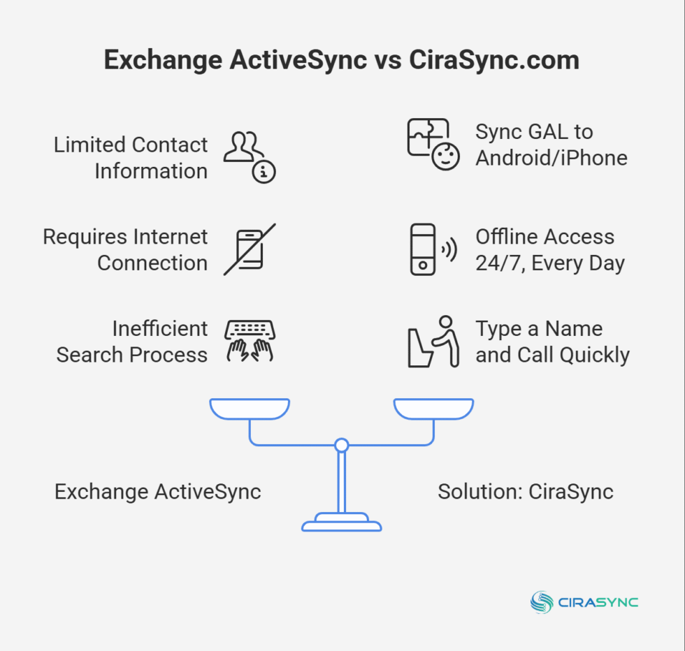 6 Methods to Sync the Global Address List to Android Devices? (2025)