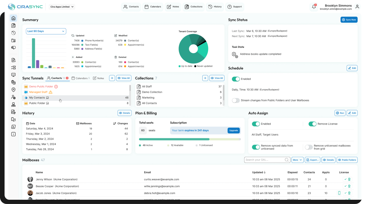 CiraSync-Dashboard