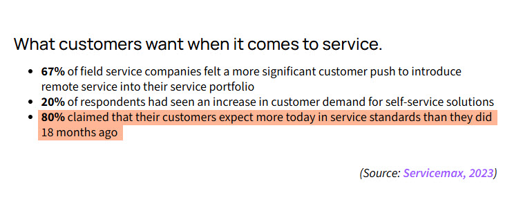 80% of service firms say customers want more today