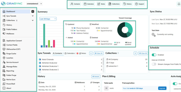 A picture of the CiraSync dashboard