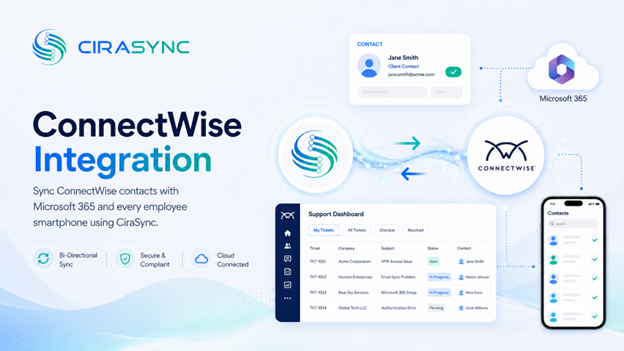 An image of how CiraSync's ConnectWise integration works